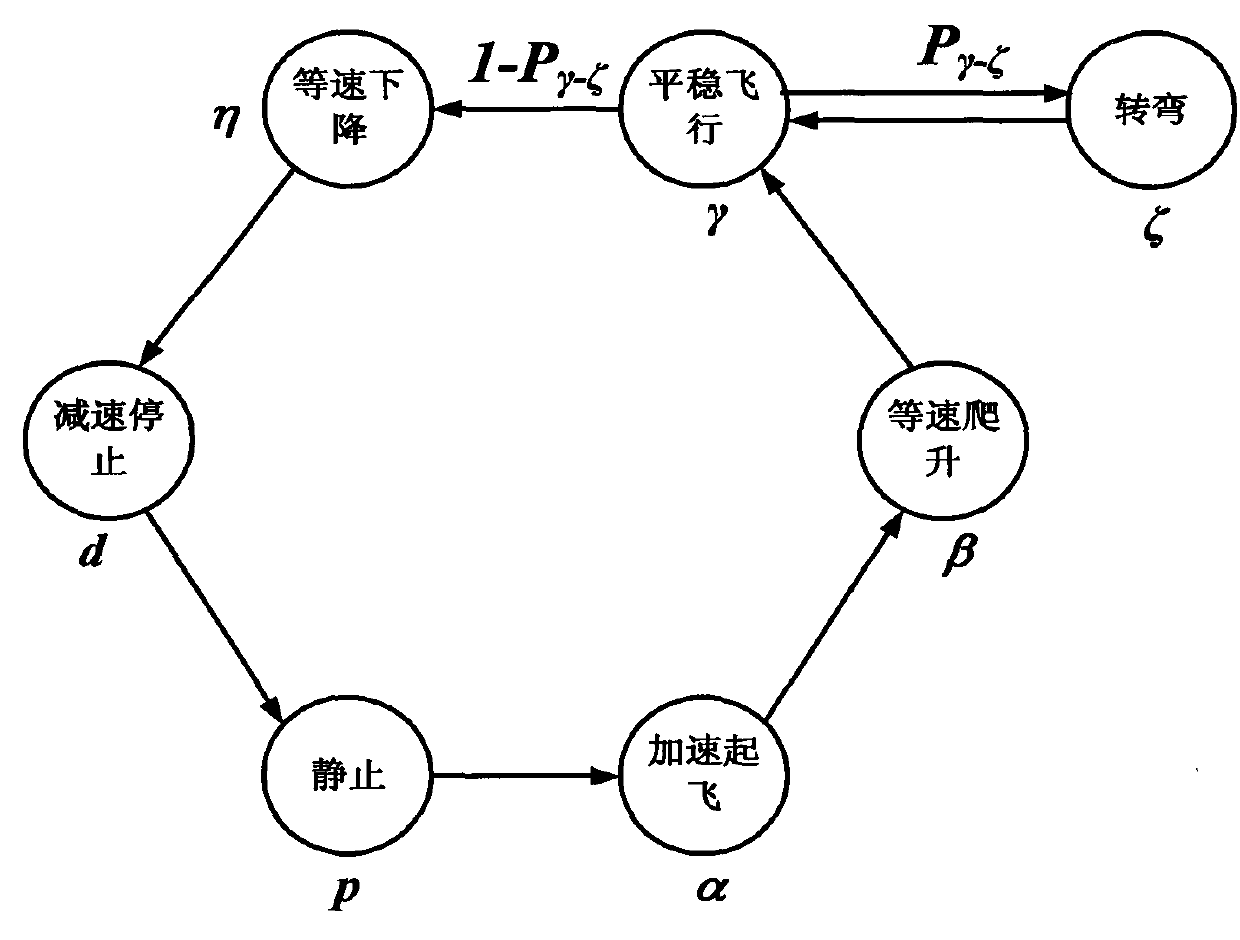 Aviation self-organizing network wireless link stability prediction method