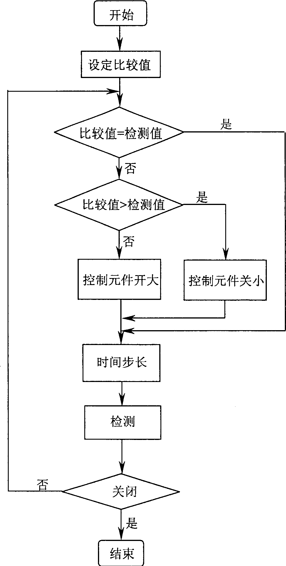 On-line mixing gas-supply equipment for magnesium alloy smelting protection