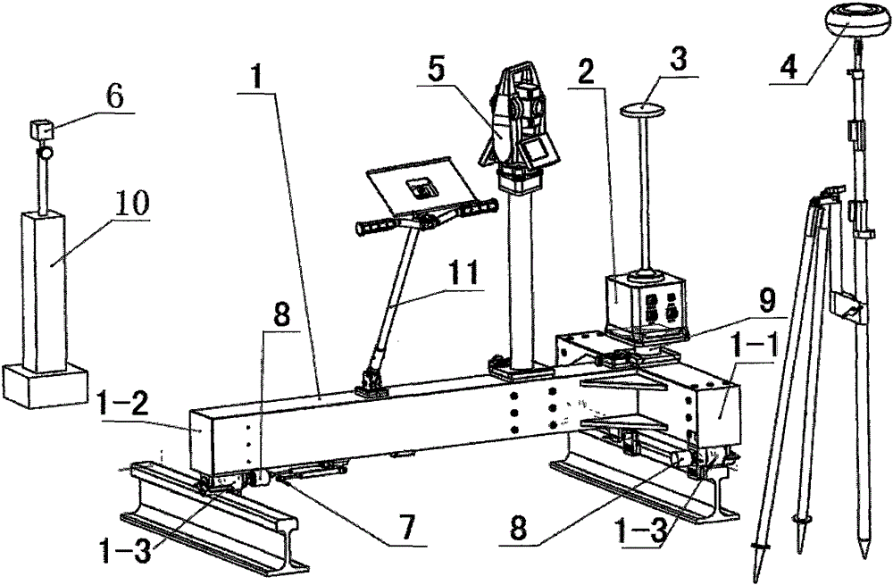 Track geometrical parameter measurement method based on INS/GNSS and total station instrument combined use