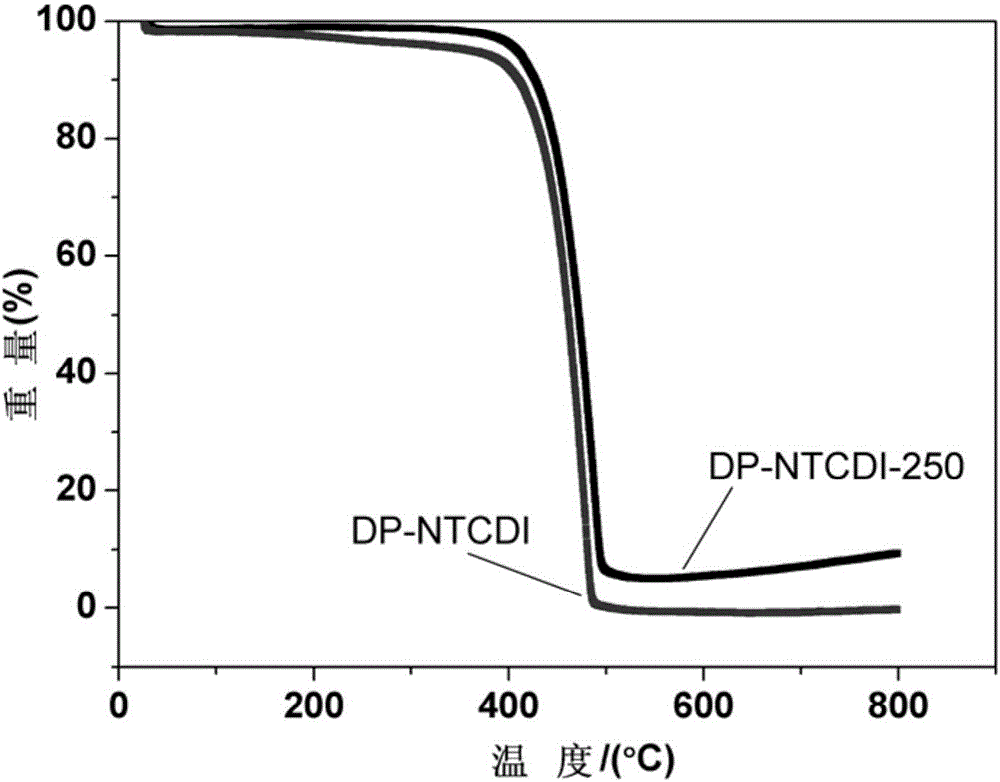 Carbonyl conjugated heterocyclic compound and preparation and application