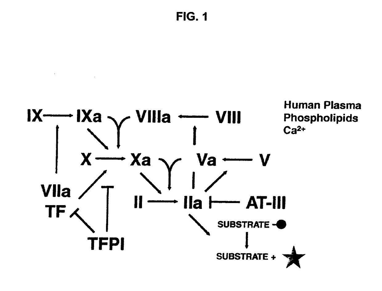 Non-anticoagulant sulfated or sulfonated synthetic polymers