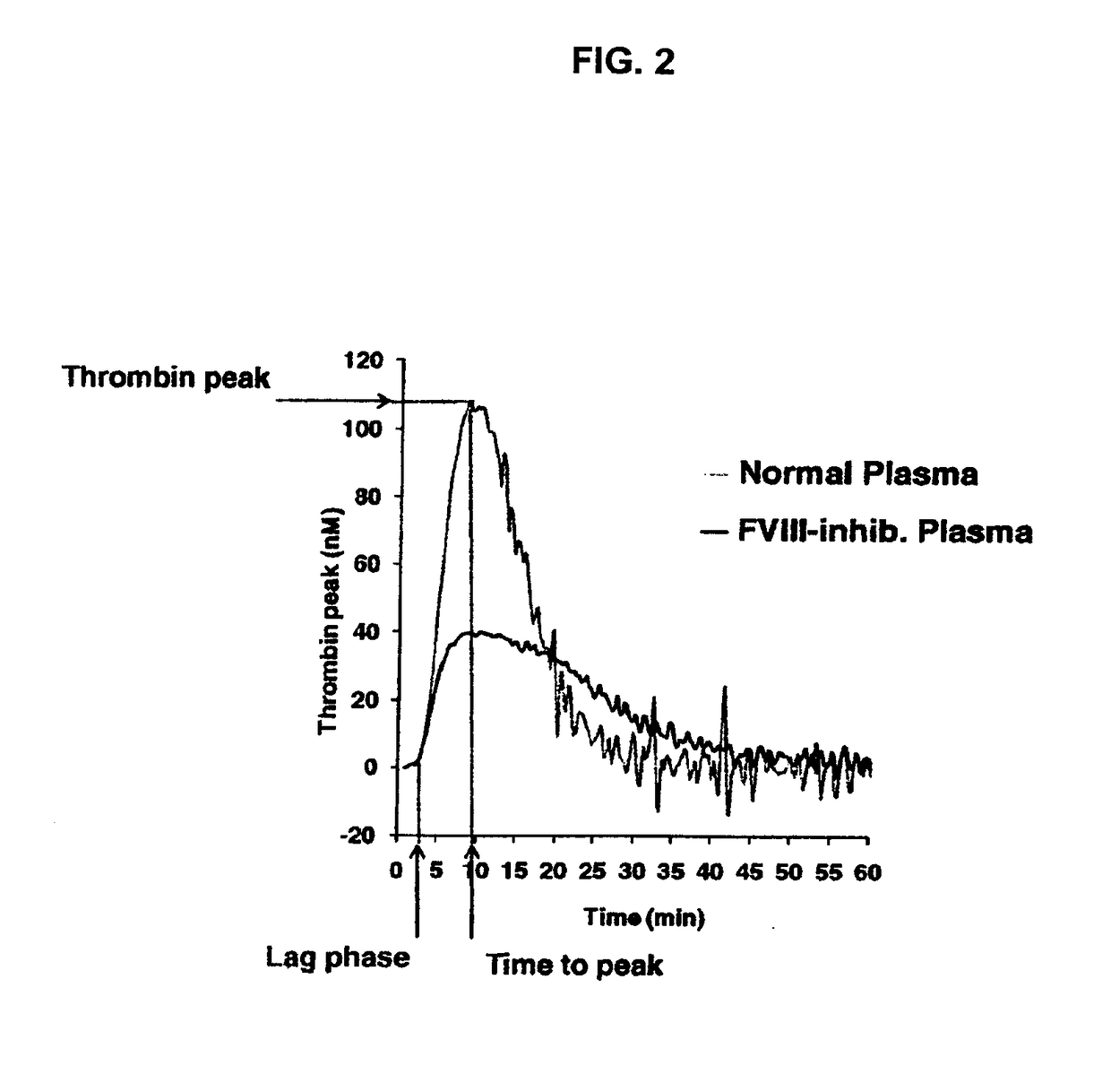 Non-anticoagulant sulfated or sulfonated synthetic polymers