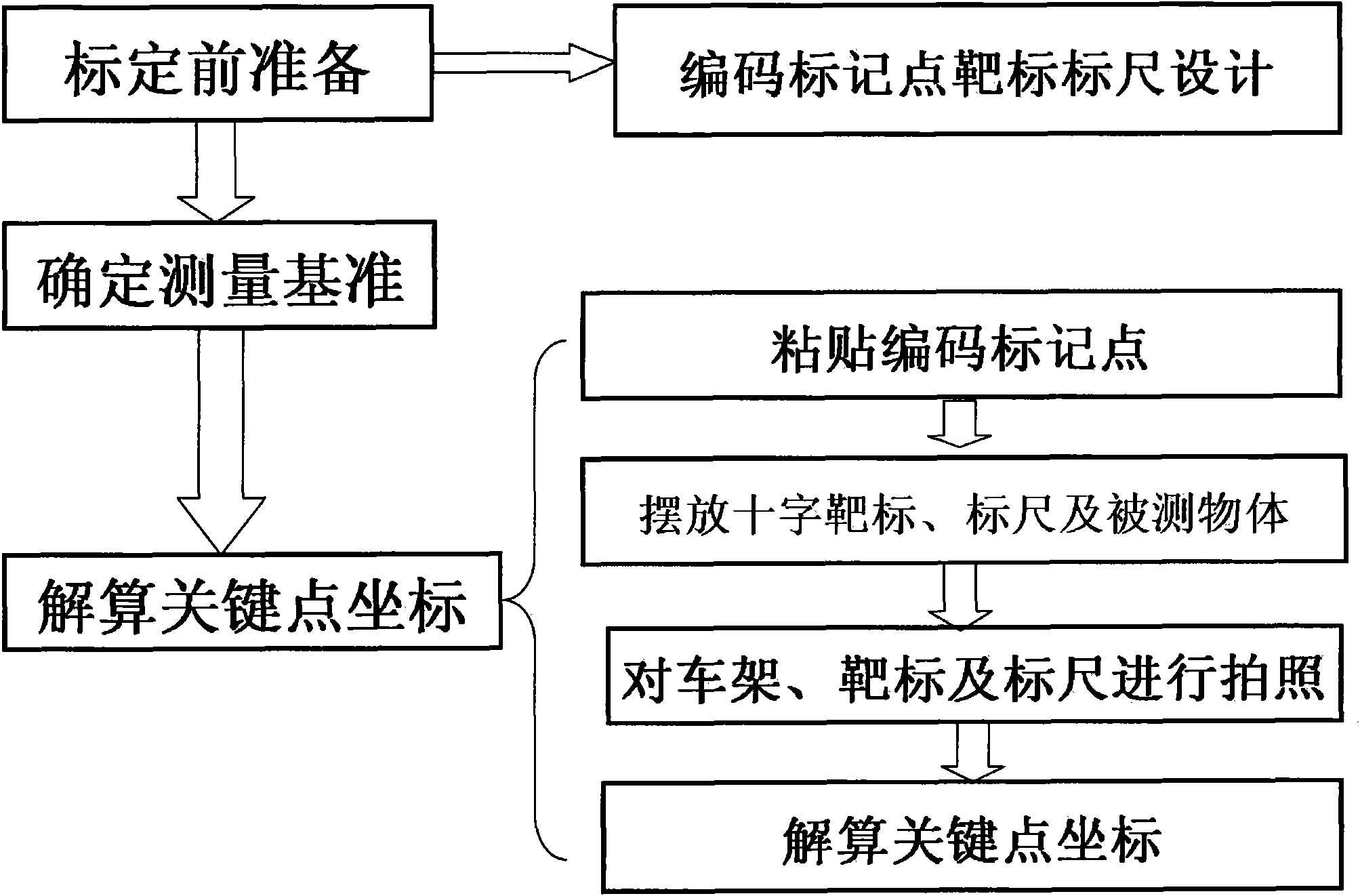 Method for measuring key point of car frame based on coding points and computer vision