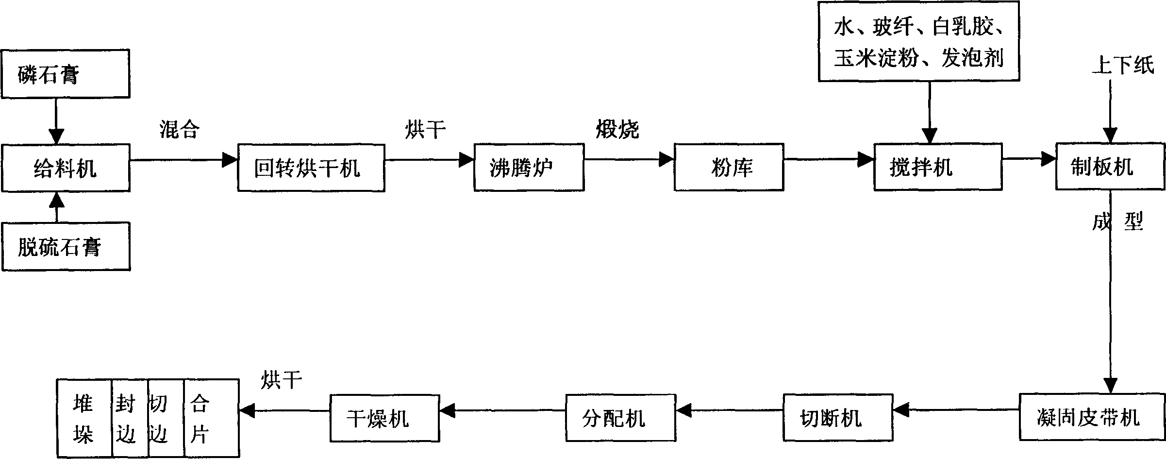 Method for producing paper gypsum board using desulfurated gypsum and ardealite