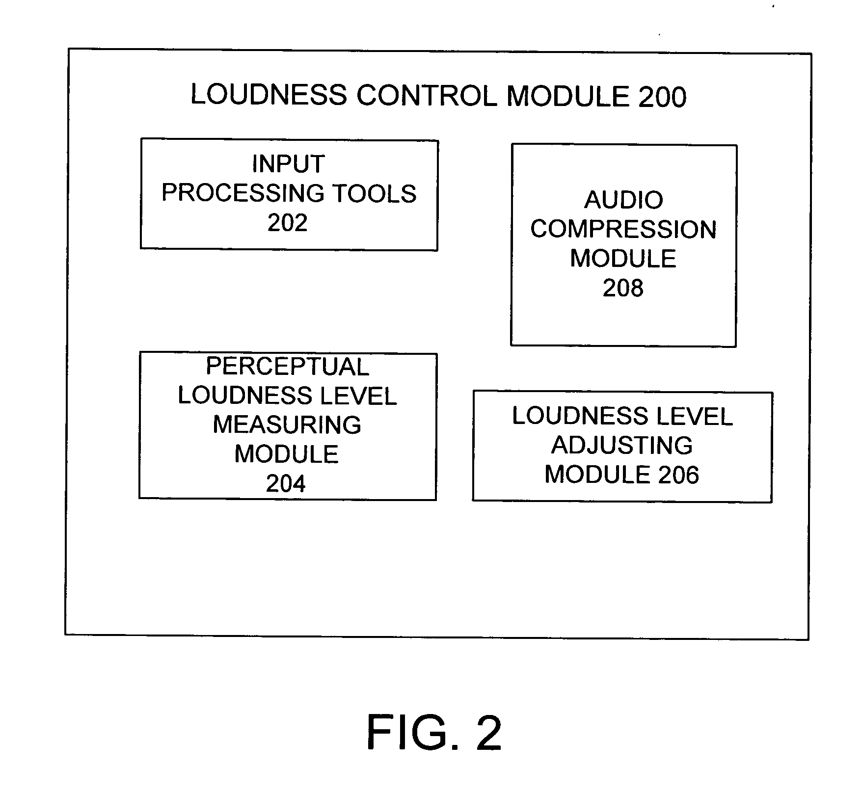 Volume normalization device