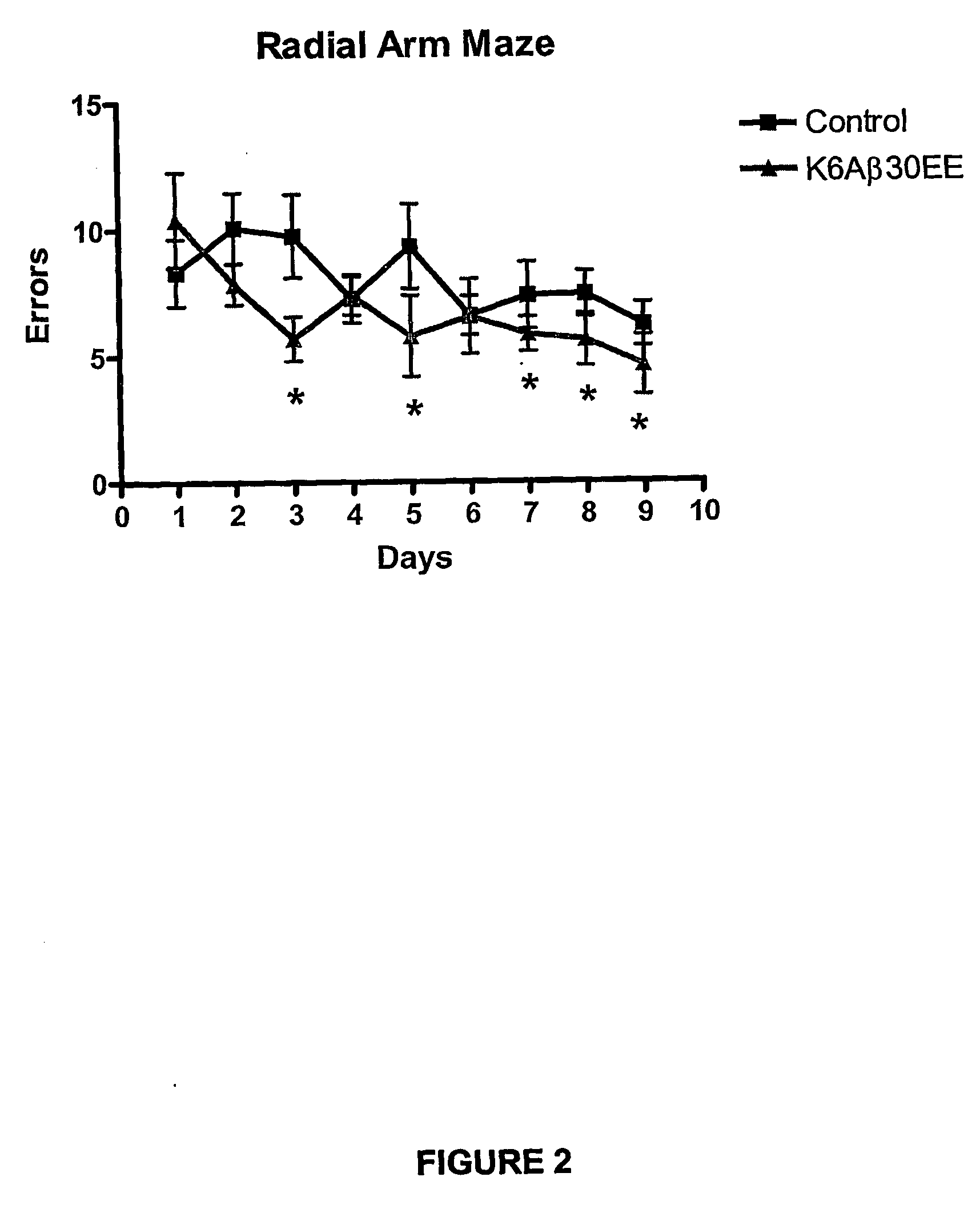 Method for treating amyloid disease