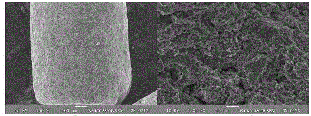 Method for preparing low-temperature denitration nitrogen-rich porous carbon material