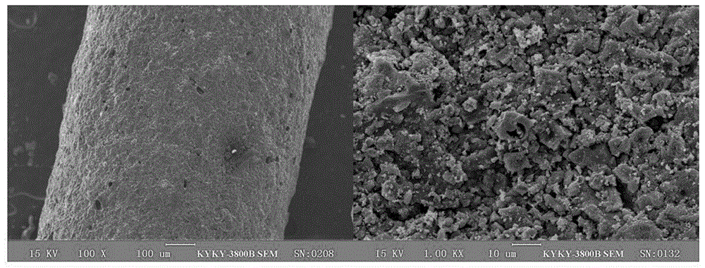 Method for preparing low-temperature denitration nitrogen-rich porous carbon material