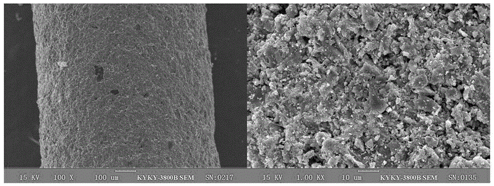 Method for preparing low-temperature denitration nitrogen-rich porous carbon material