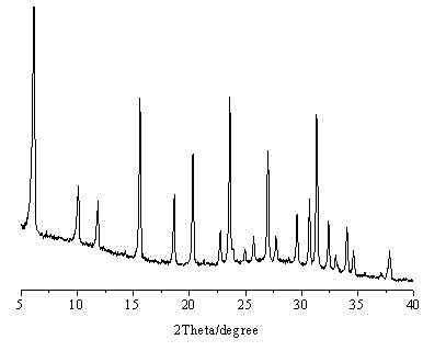 Isomorphous composite molecular sieve and preparation method and application thereof