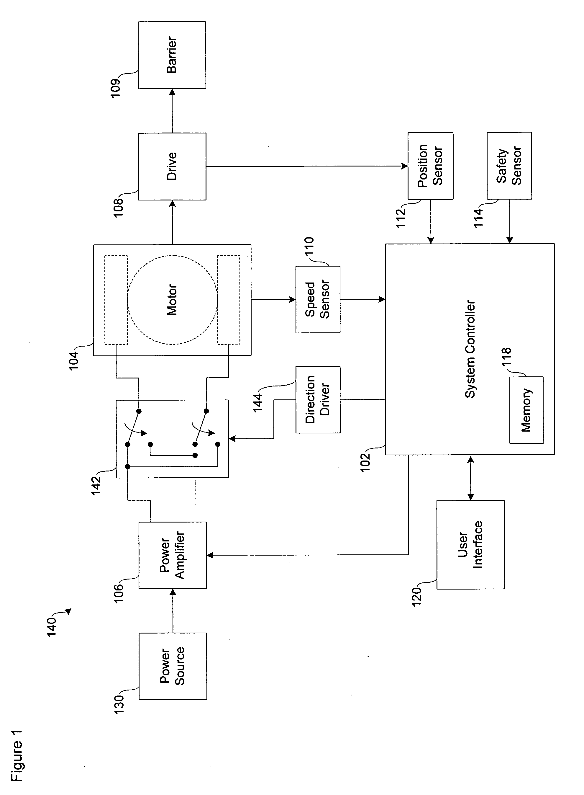 Motion control system for barrier drive