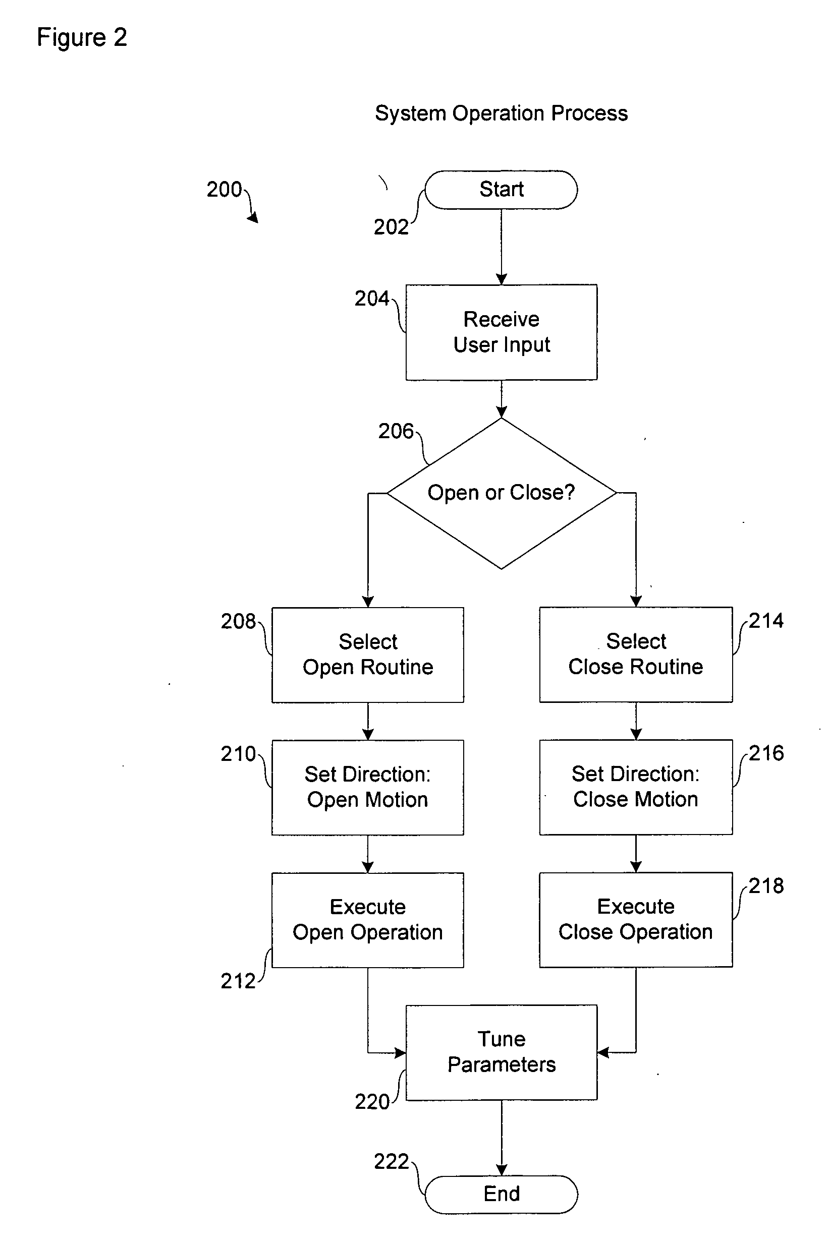 Motion control system for barrier drive