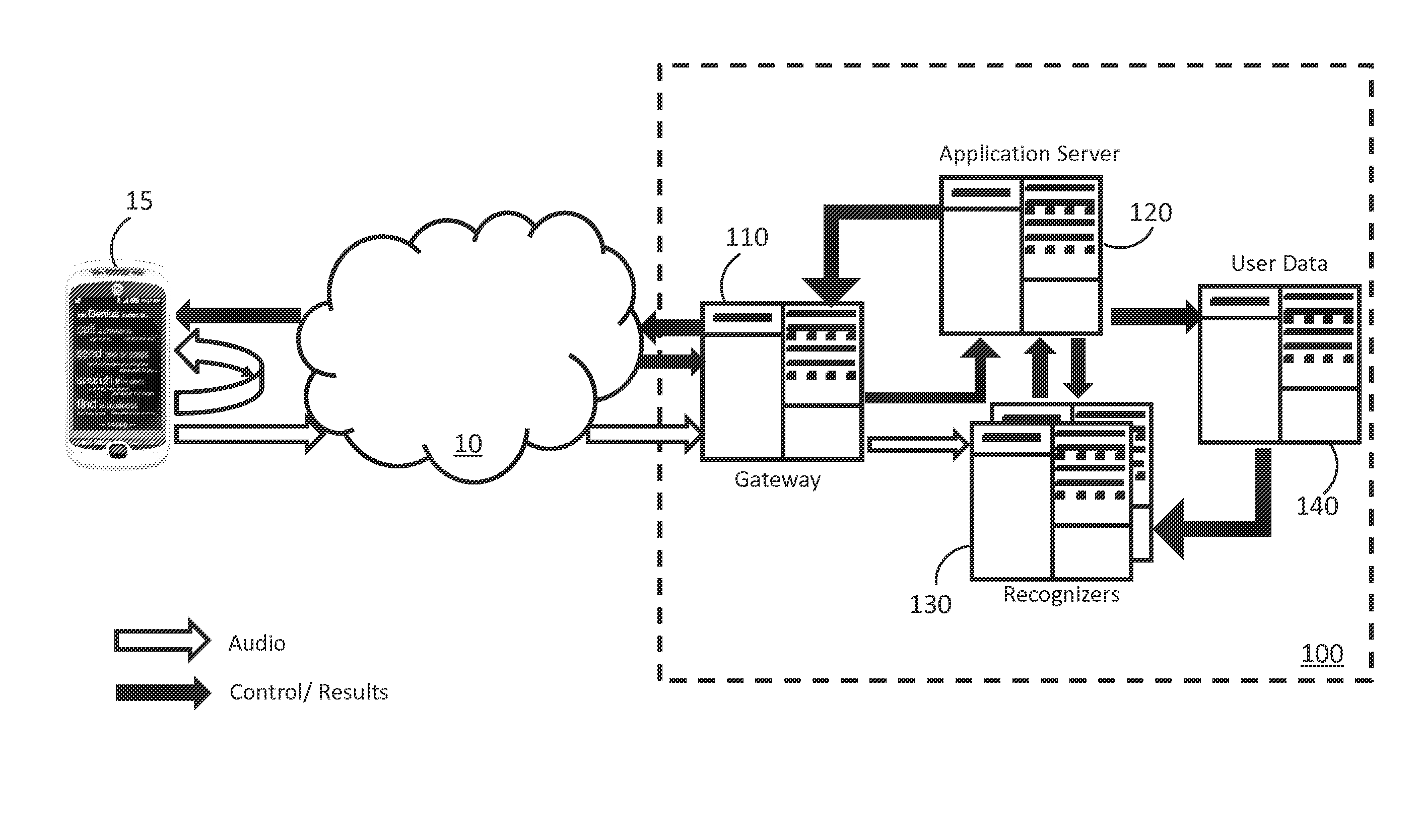 Method And Apparatus For Exploiting Language Skill Information In Automatic Speech Recognition