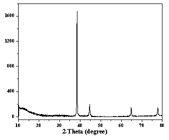 Preparation method of silver/carbon quantum dot composite nanometer materials