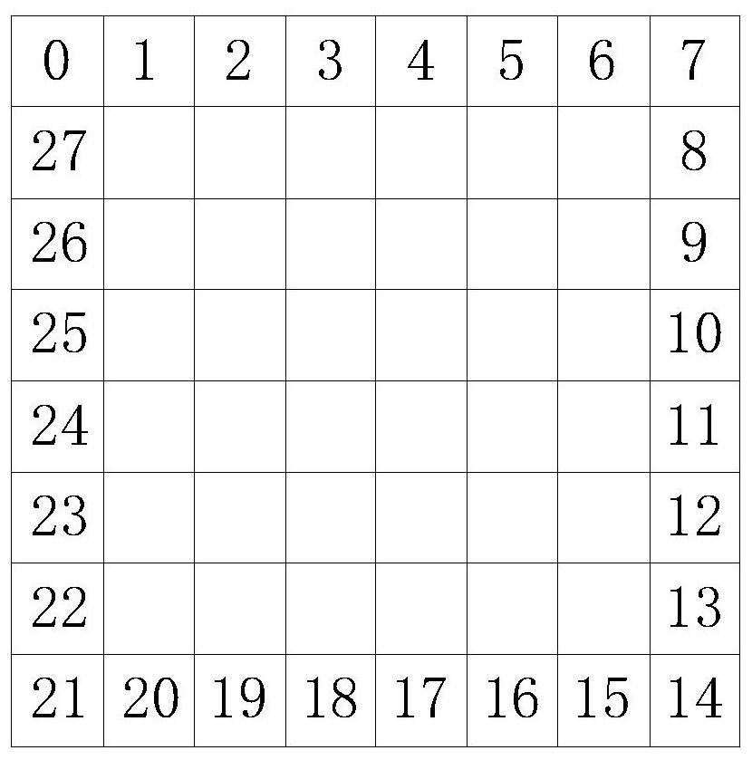 Multi-wedgelet Image Approximation Method Based on Boundary Scan