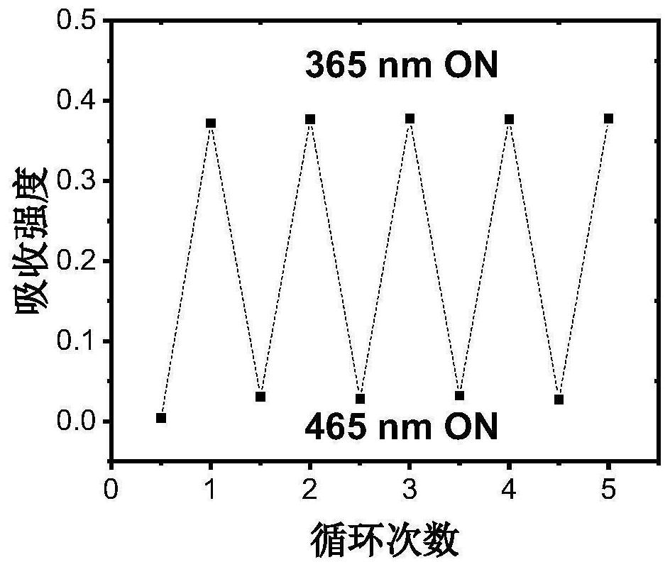 Photochromic diaryl ethylene compound with up-conversion luminescence property and application thereof