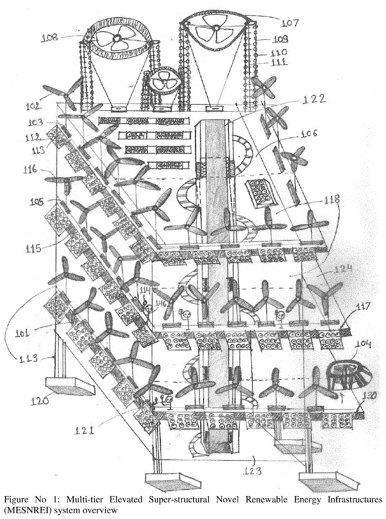 Multi-tier Elevated Super-structural Novel Renewable Energy Infrastructures (MESNREI)