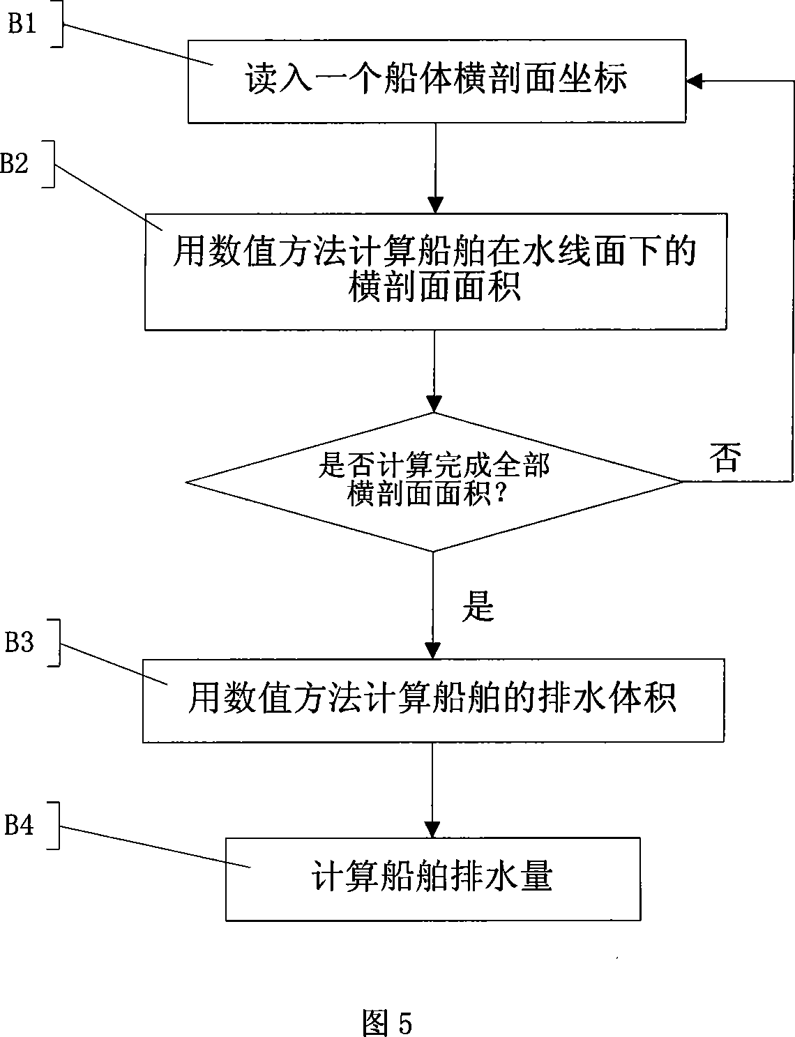 Ship displacement measuring apparatus and its measurement method