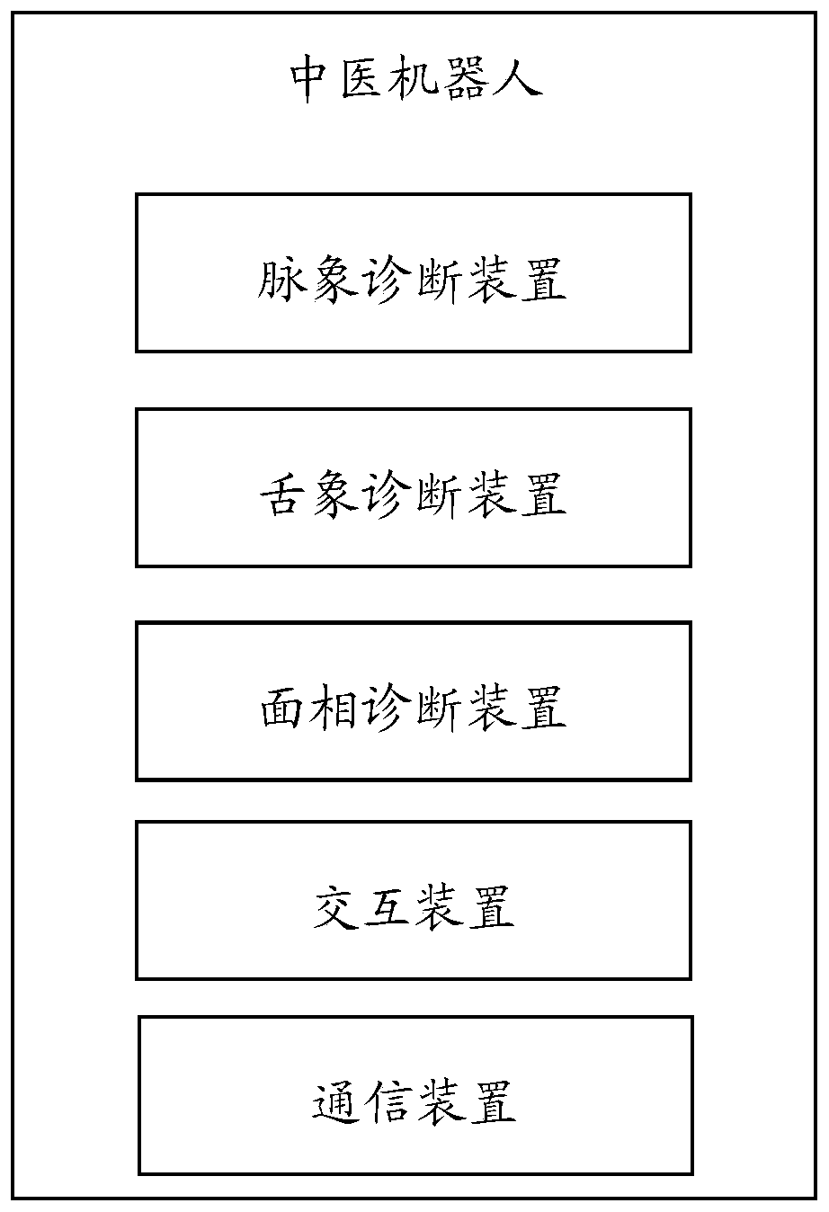 Pulse diagnosis device with skin compensation effect and traditional Chinese medicine robot