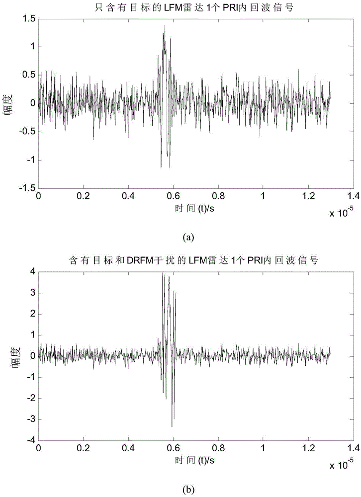 LFM pulse radar anti-DRFM-interference method based on moving target detection