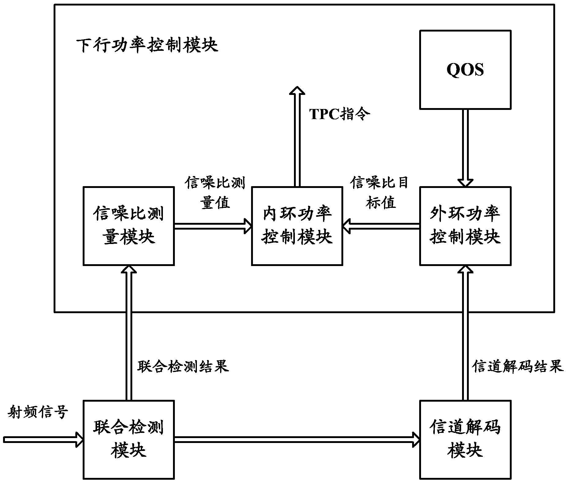 Downlink power control method and user equipment