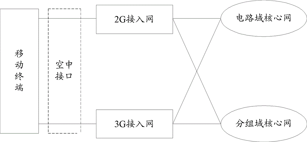 Testing method of mobile terminal, mobile terminal simulator, testing equipment and testing system