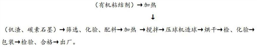 A composite alloy that can replace vanadium-iron alloy and its production process and application