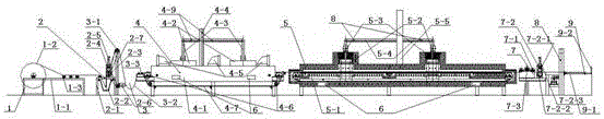 Continuous production line of high-silica fiber meshes