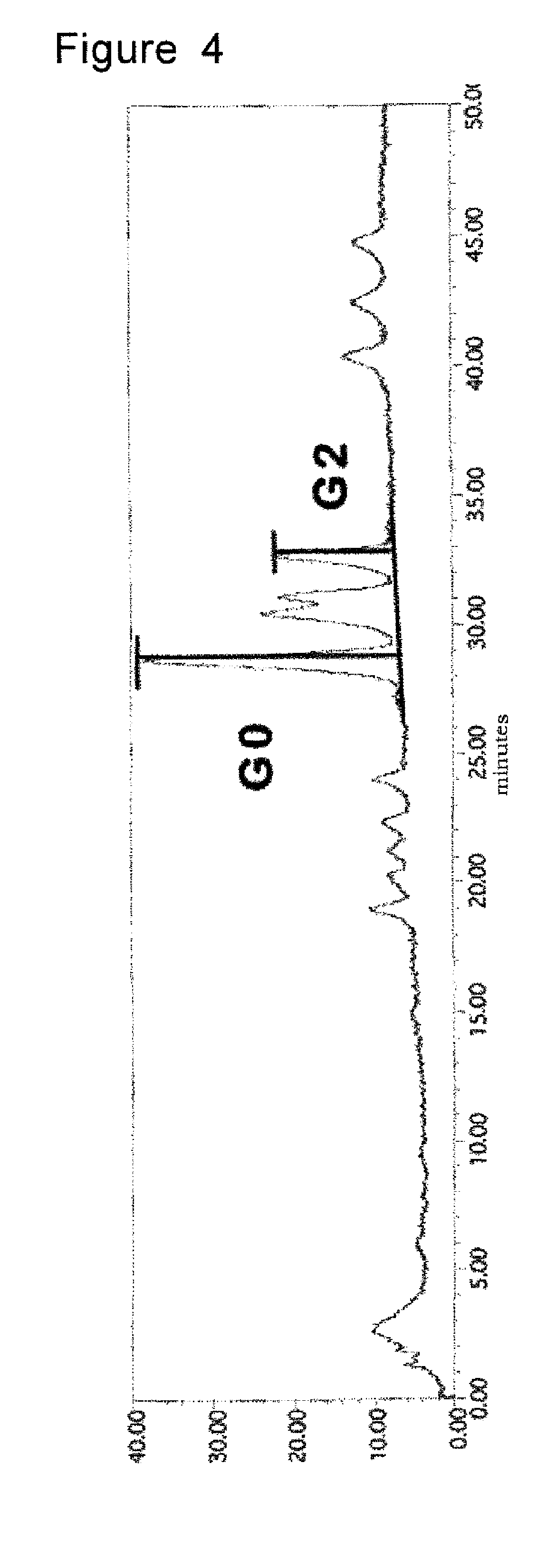 Method for determination of inflammatory bowel disease