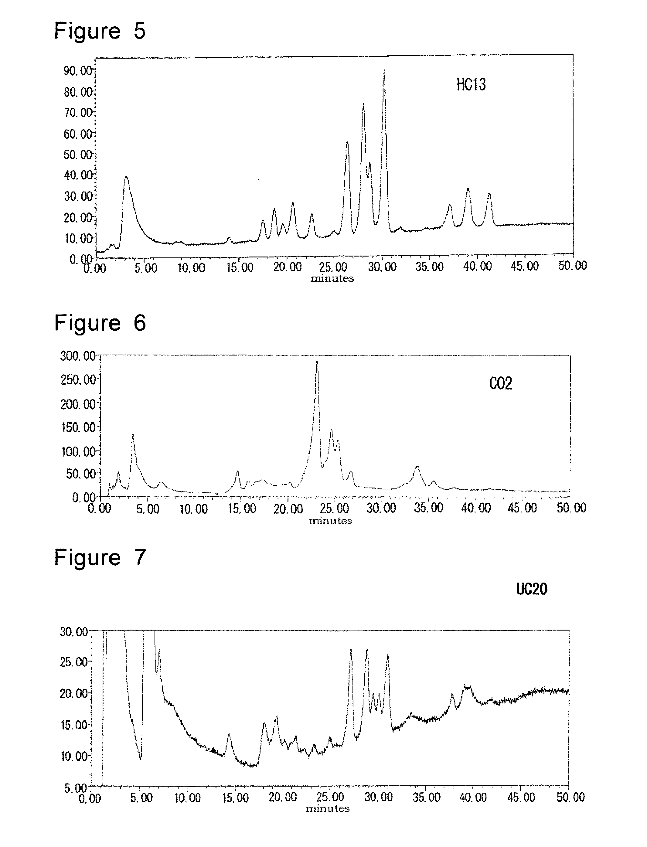 Method for determination of inflammatory bowel disease