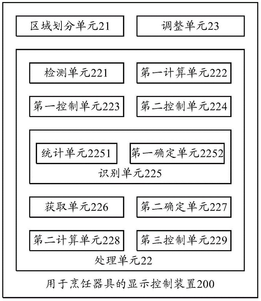 Display control method and device for cooking utensil and cooking utensil