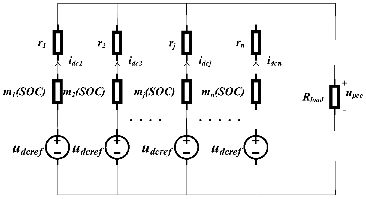 Charging-discharging control method and system for energy storage units in distributed energy storage direct current microgrid