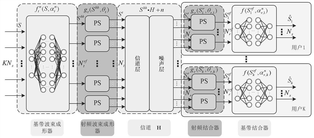 A Deep Learning-Based Optimization Method for Millimeter-Wave Mimo Hybrid Beamforming