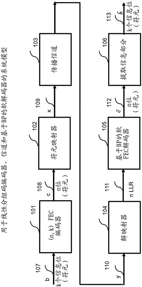 Systems and methods for advanced iterative decoding and channel estimation of concatenated coding systems