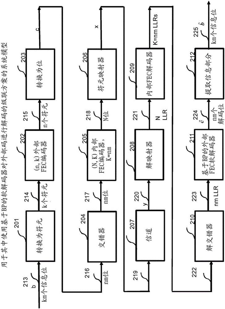 Systems and methods for advanced iterative decoding and channel estimation of concatenated coding systems