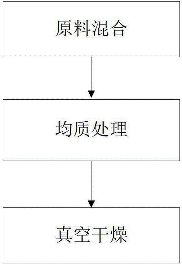 Water-soluble lutein ester, its preparation method and hard candy containing water-soluble lutein ester