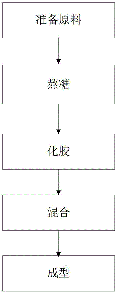 Water-soluble lutein ester, its preparation method and hard candy containing water-soluble lutein ester