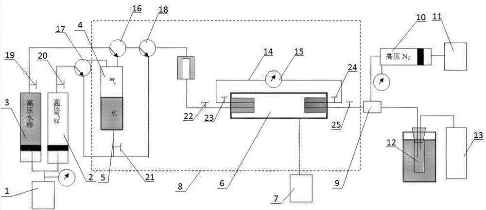 Determining method for stratum high-temperature high-pressure gas-phase and water-phase relative permeability curve