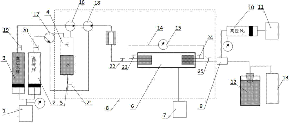 Determining method for stratum high-temperature high-pressure gas-phase and water-phase relative permeability curve