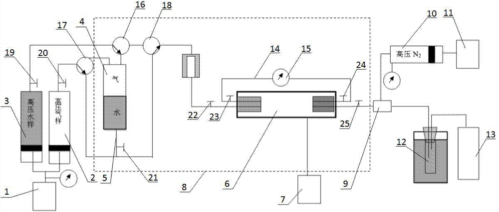 Determining method for stratum high-temperature high-pressure gas-phase and water-phase relative permeability curve