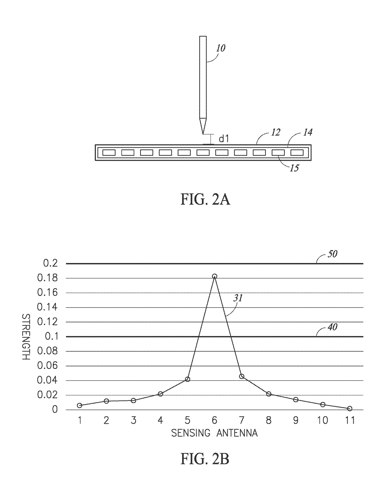 Stylus having variable transmit signal strength, and sensor for detecting such stylus