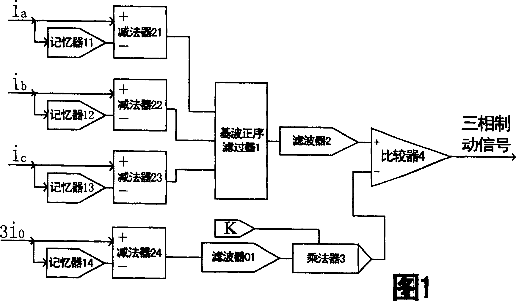 Positive and zero sequence fault component braking method for preventing transformer protection from malfunction