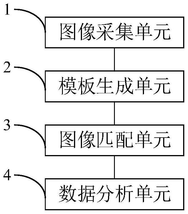 Conveyor belt slip detection method, system and device based on computer vision