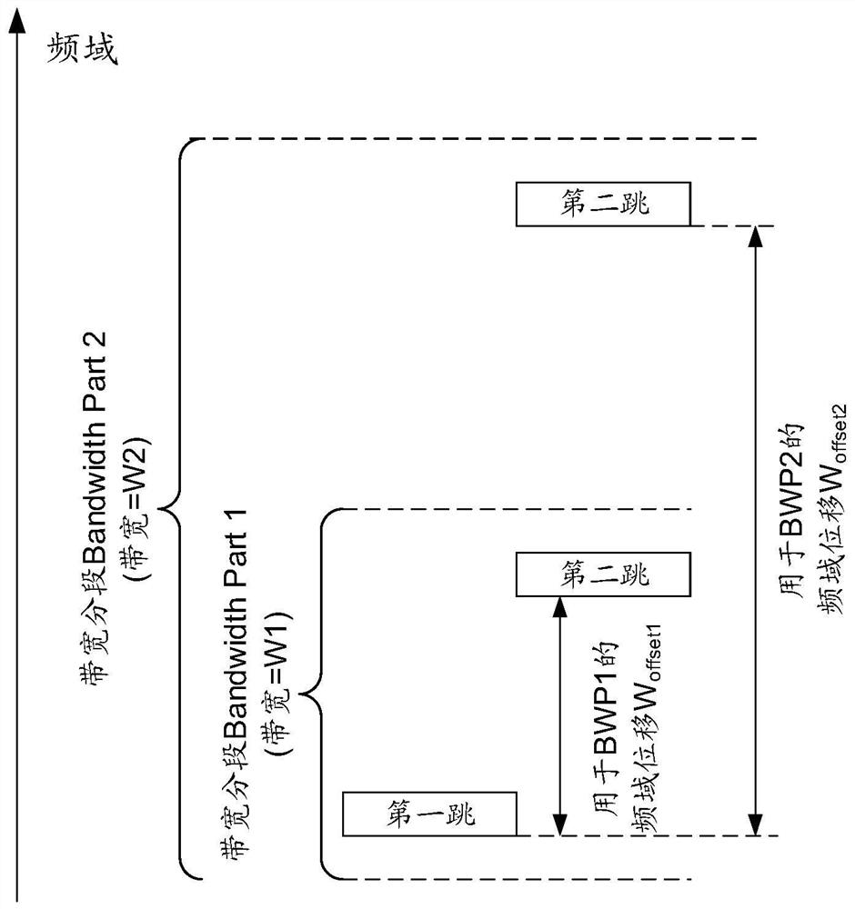 BWP frequency hopping configuration method, network equipment and terminal