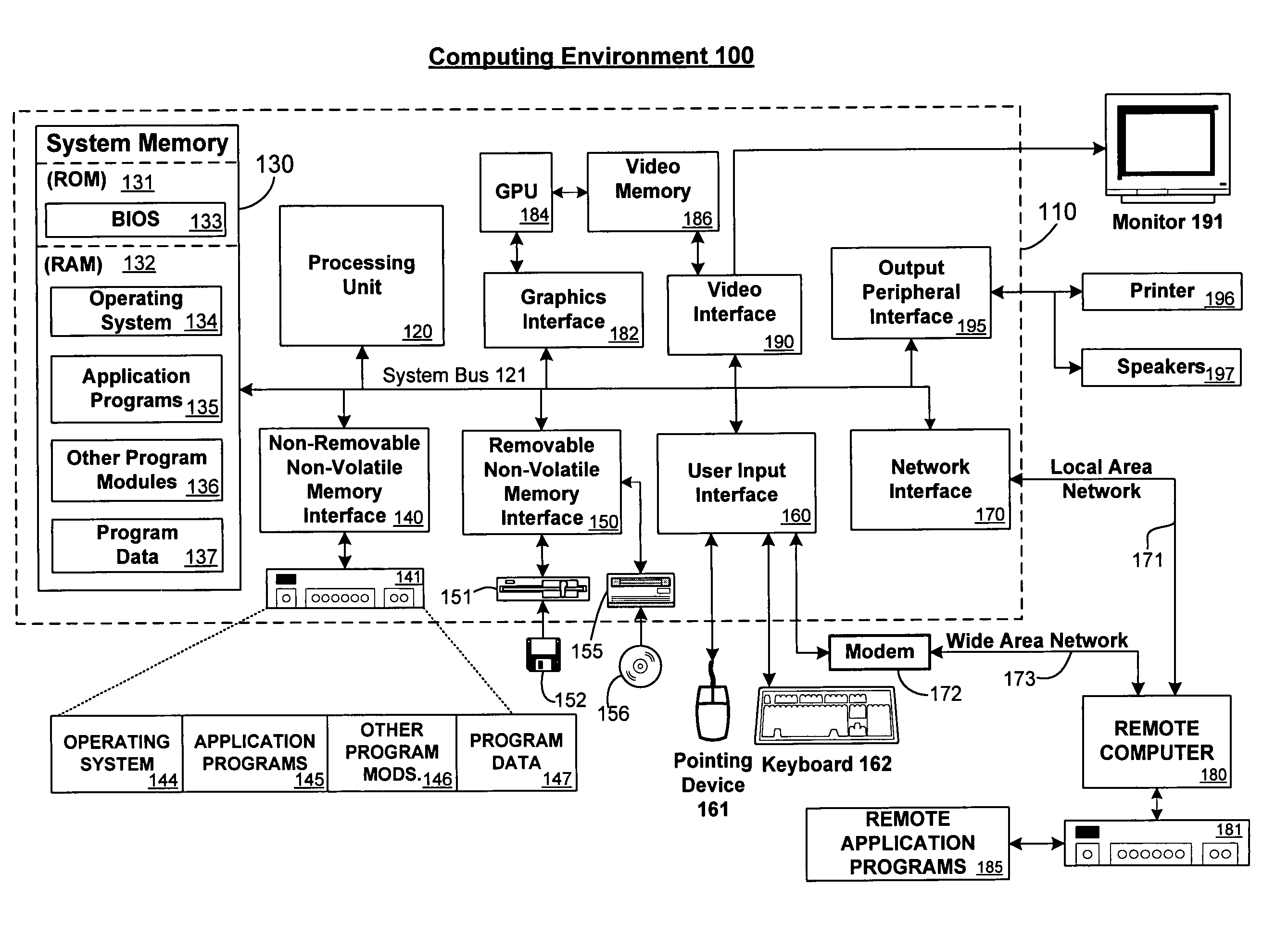 Enabling bits sealed to an enforceably-isolated environment