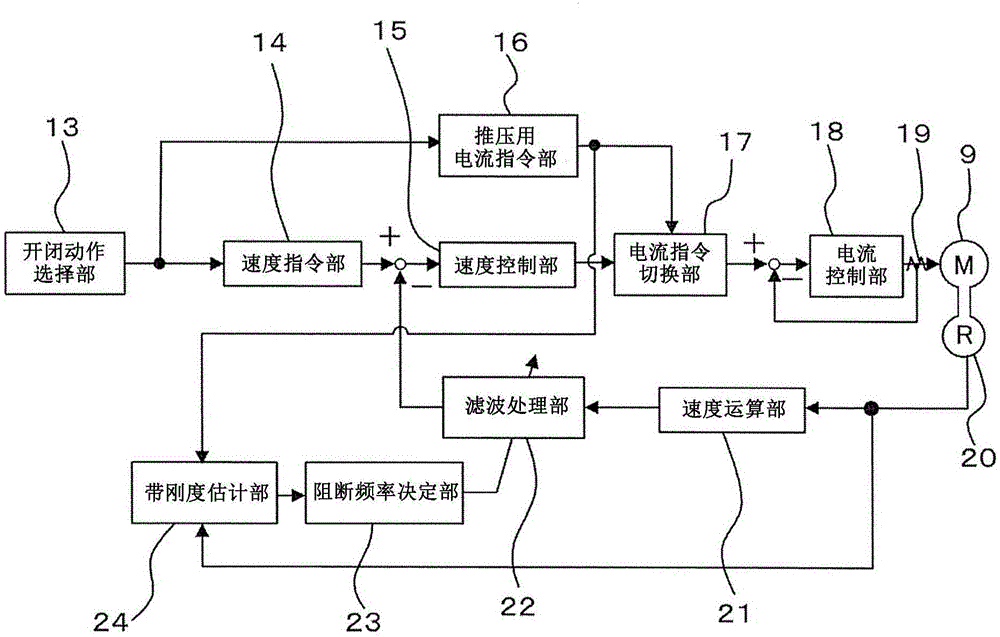 Door control device and elevator device