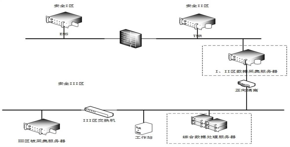 Dispatching automation active inspection system