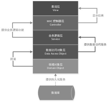 Dispatching automation active inspection system