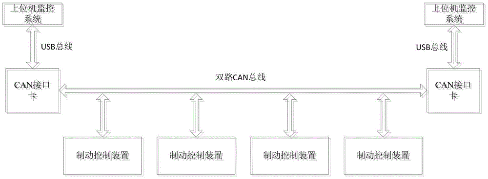 Urban rail vehicle brake monitoring system and method