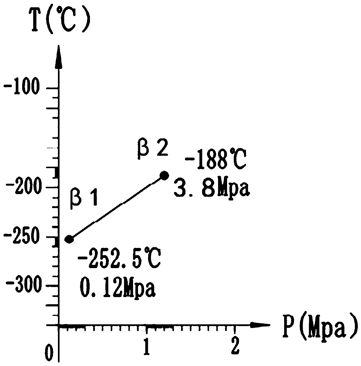 Metal hydride low-temperature cycle work and oxygen generation system